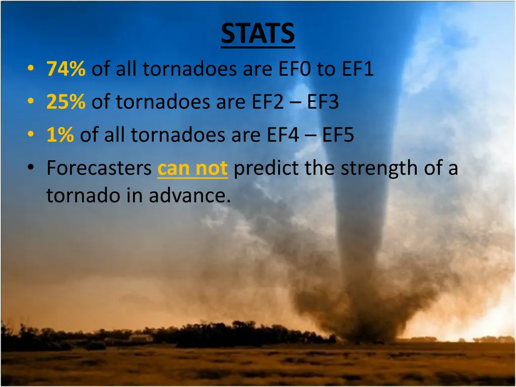 stats