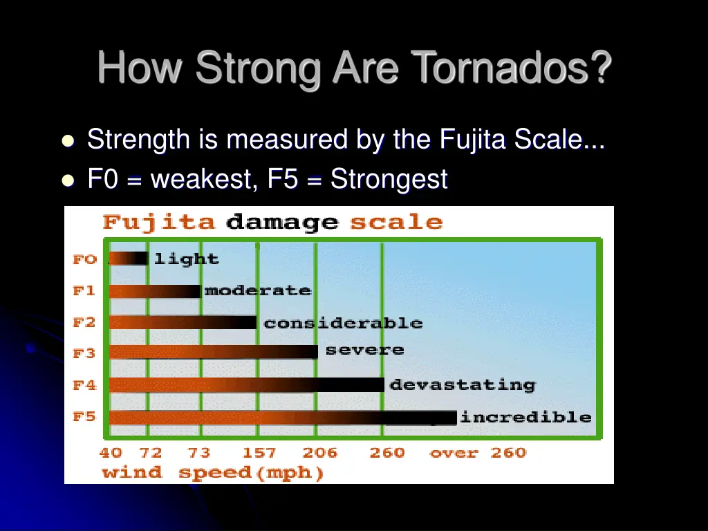 how strong are tornados