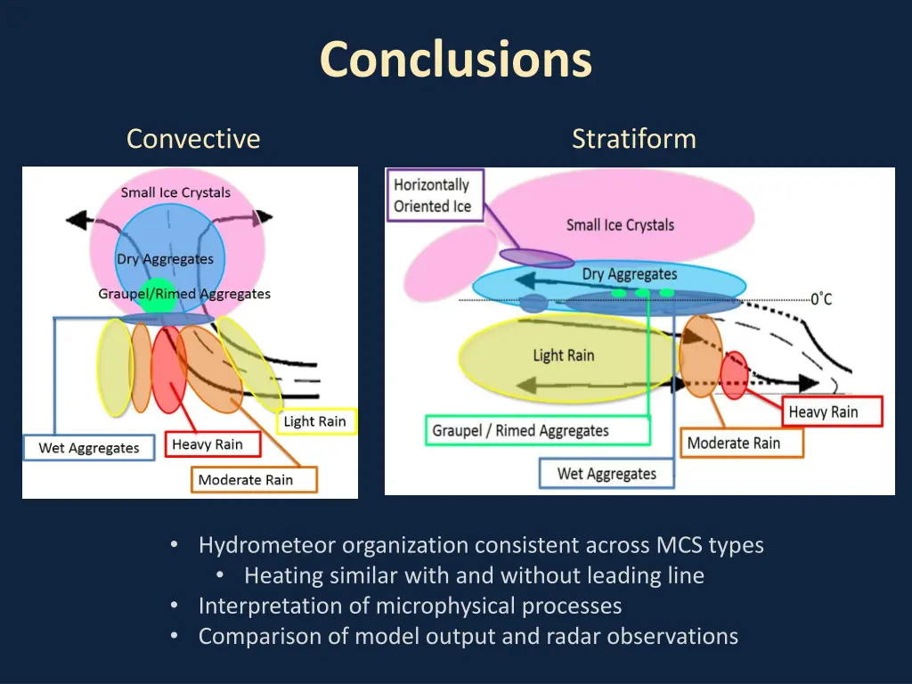 conclusions