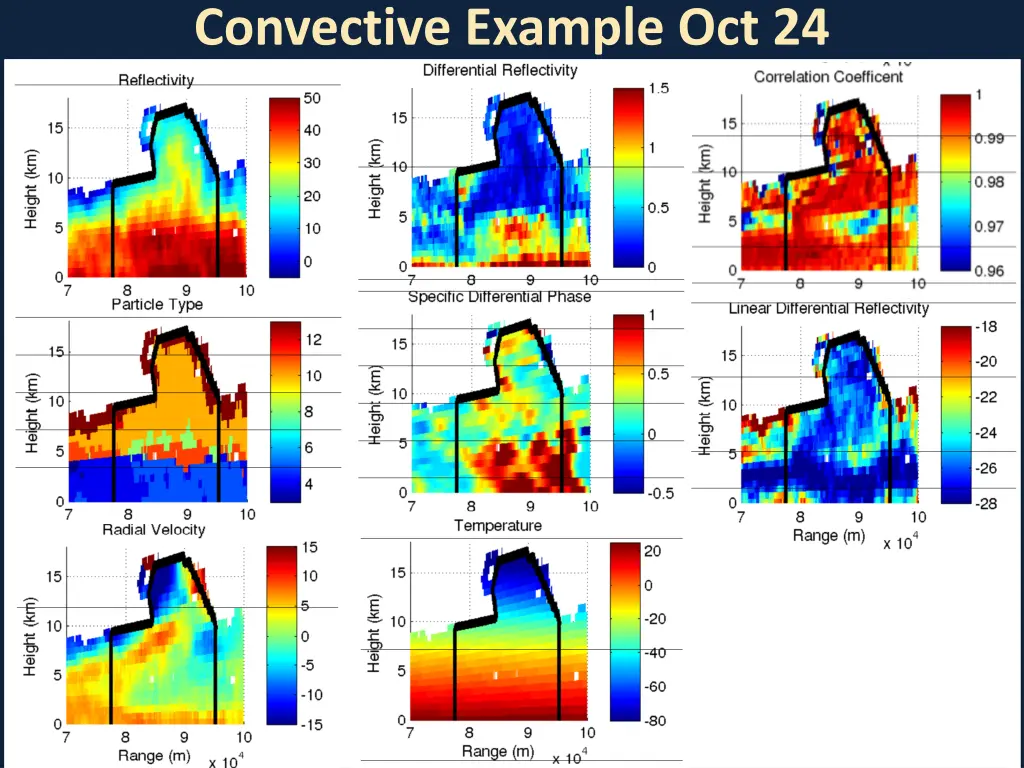 convective example oct 24