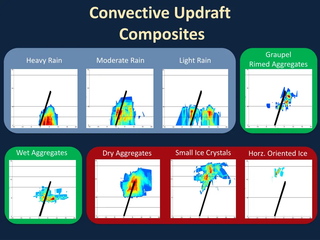 convective updraft composites