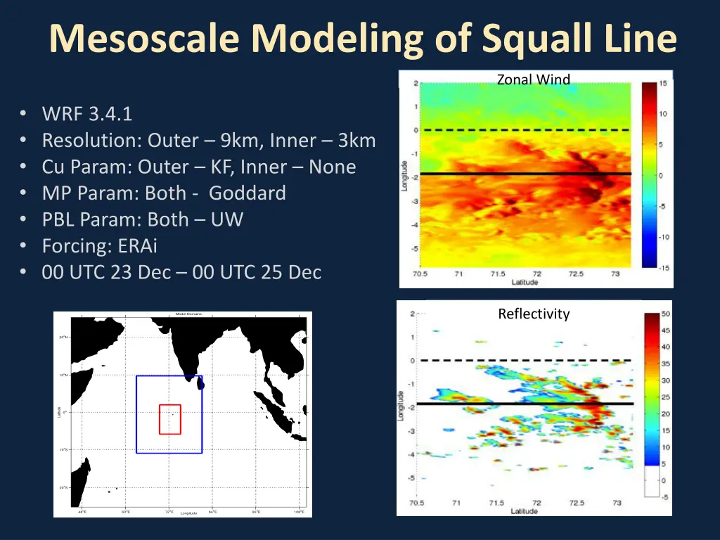 mesoscale modeling of squall line