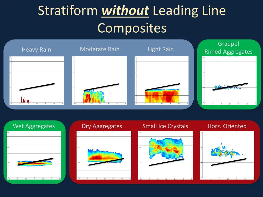 stratiform without leading line composites