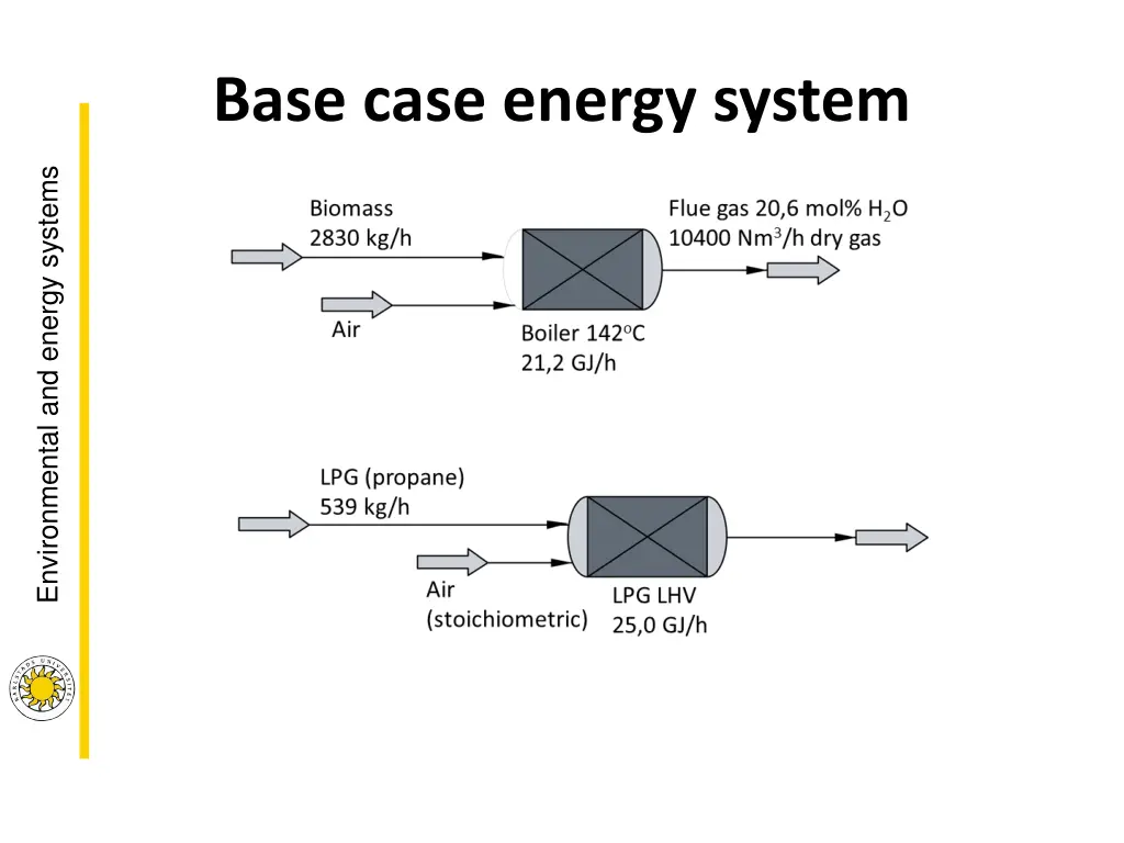 base case energy system