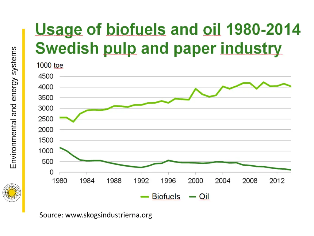 environmental and energy systems