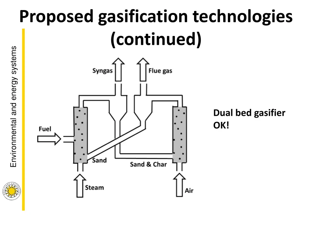 proposed gasification technologies continued 1