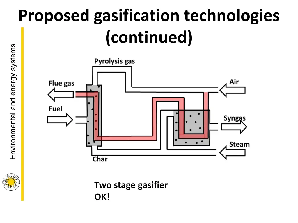 proposed gasification technologies continued 2