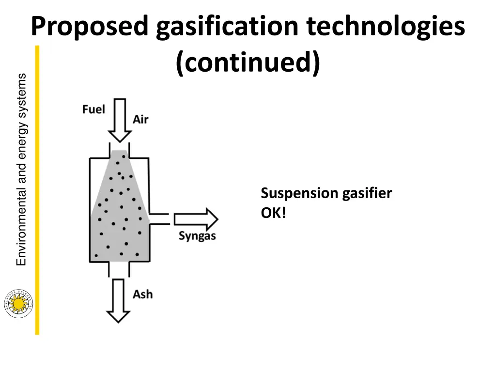 proposed gasification technologies continued