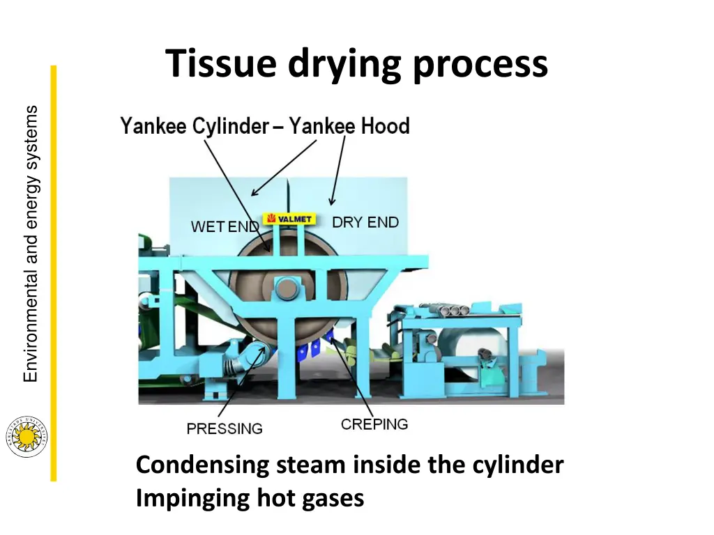 tissue drying process