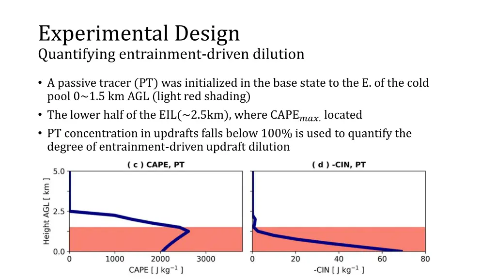 experimental design quantifying entrainment