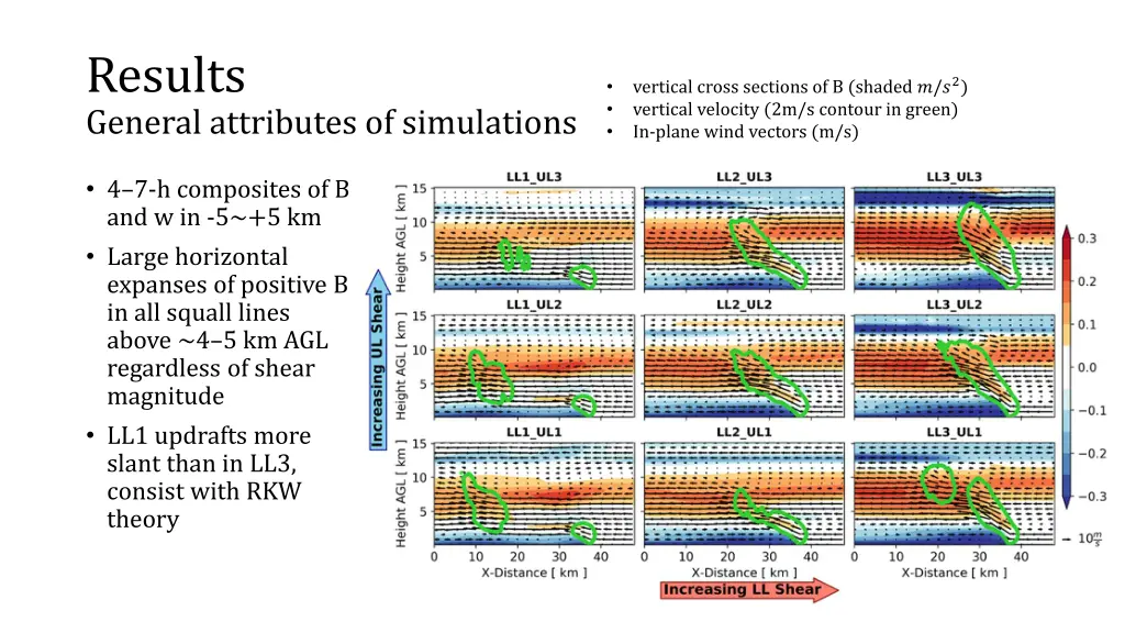 results general attributes of simulations 6