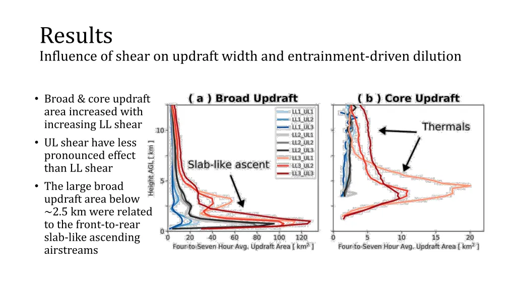 results influence of shear on updraft width 1