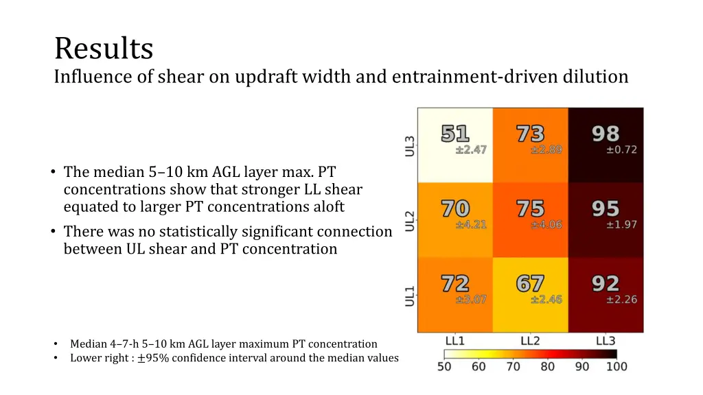 results influence of shear on updraft width 3