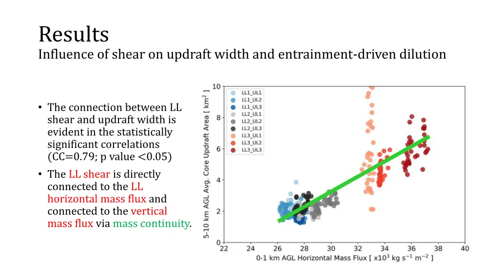 results influence of shear on updraft width 5