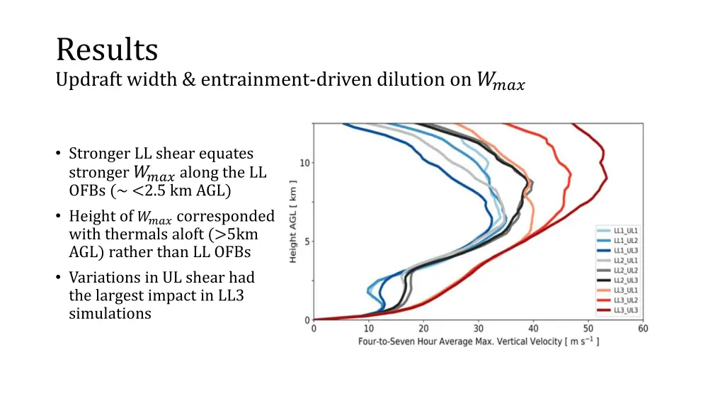 results updraft width entrainment driven dilution 1