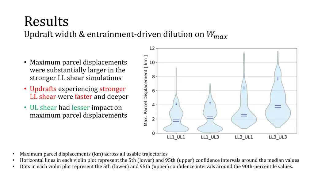 results updraft width entrainment driven dilution 2