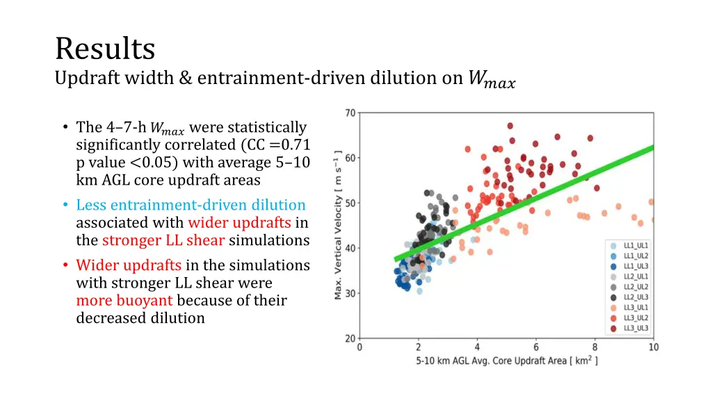 results updraft width entrainment driven dilution 3