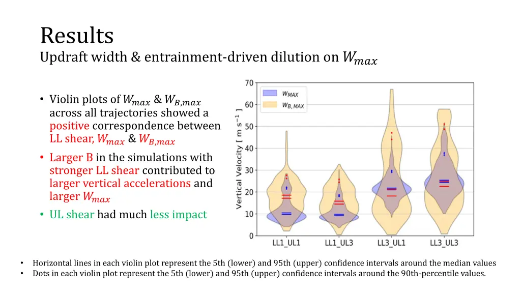 results updraft width entrainment driven dilution 5