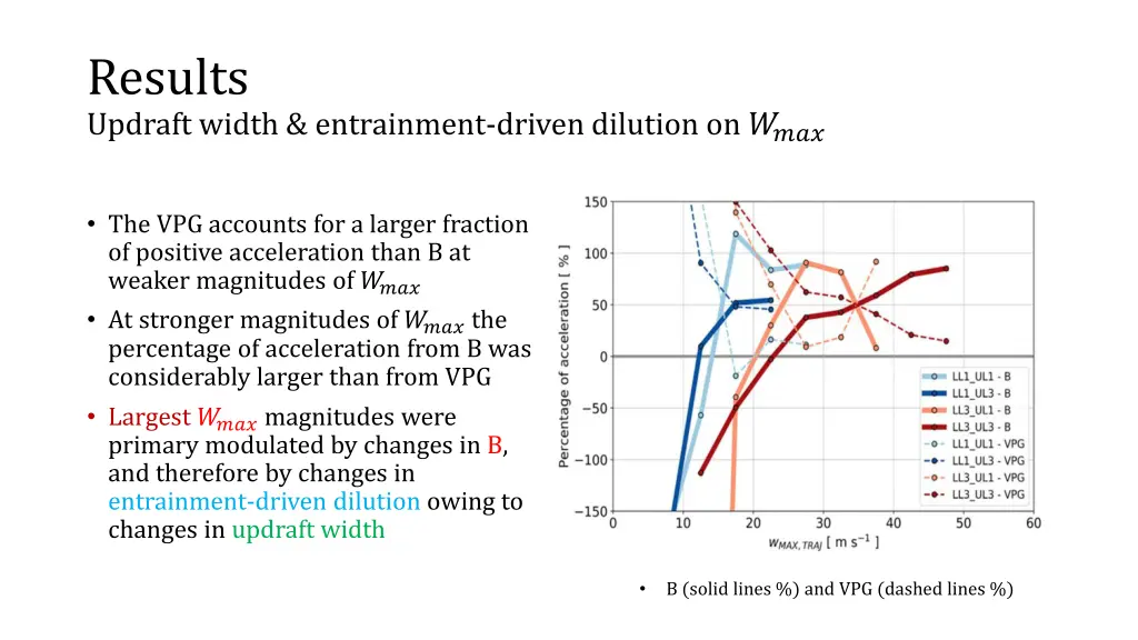 results updraft width entrainment driven dilution 6