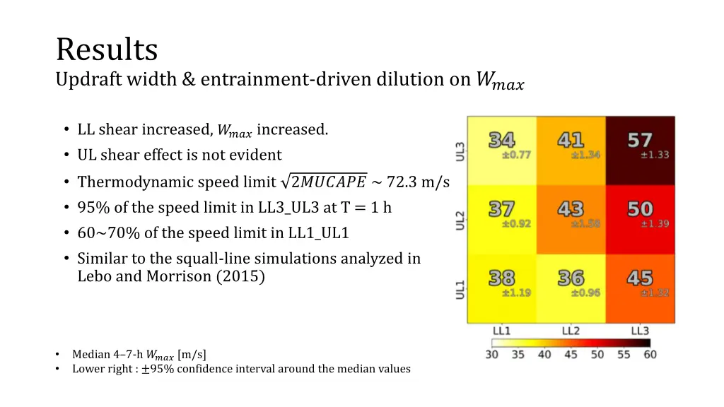 results updraft width entrainment driven dilution