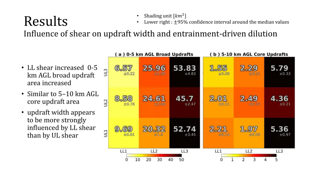 shading unit 2 lower right 95 confidence interval