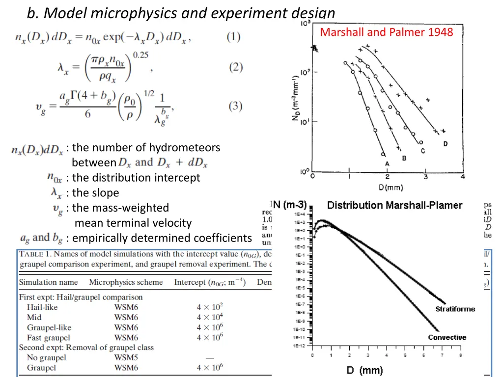 b model microphysics and experiment design