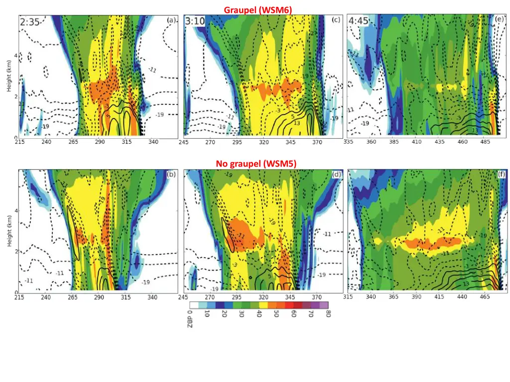 graupel wsm6