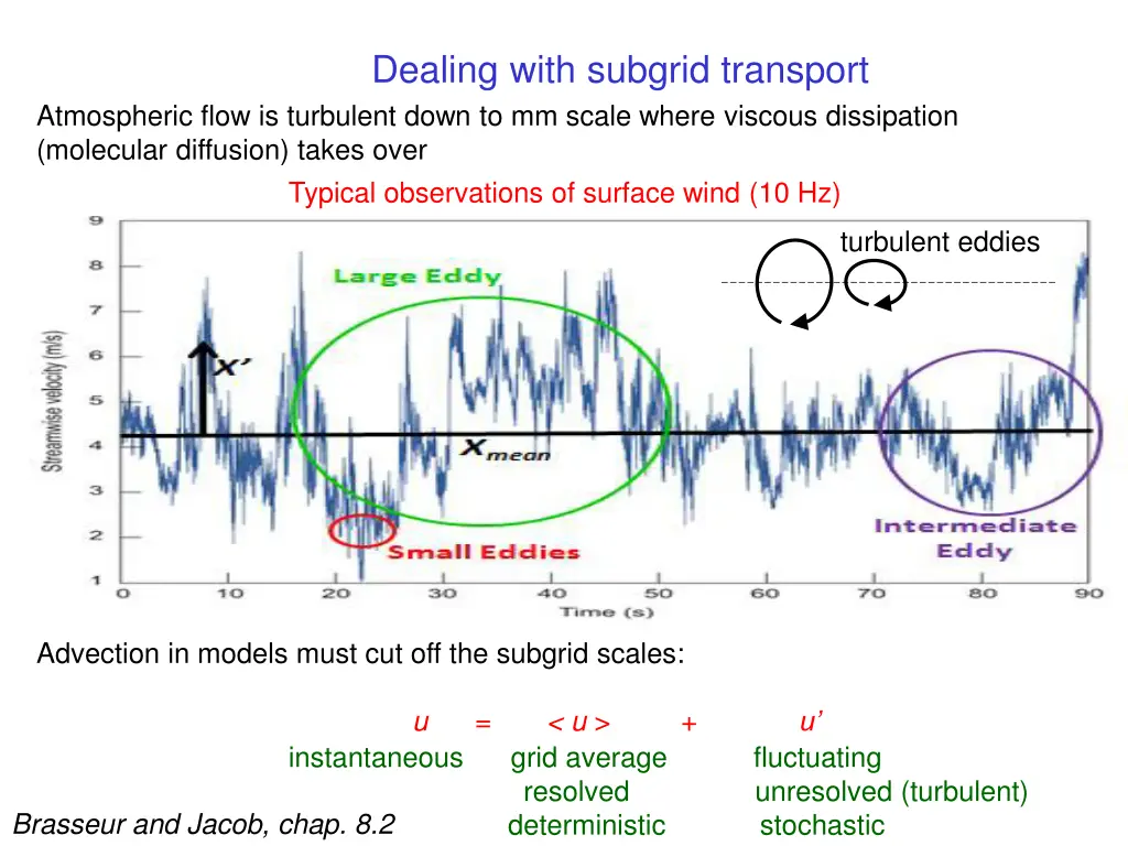 dealing with subgrid transport