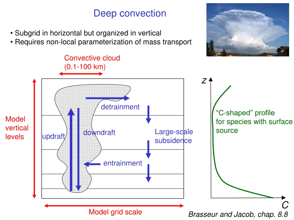 deep convection