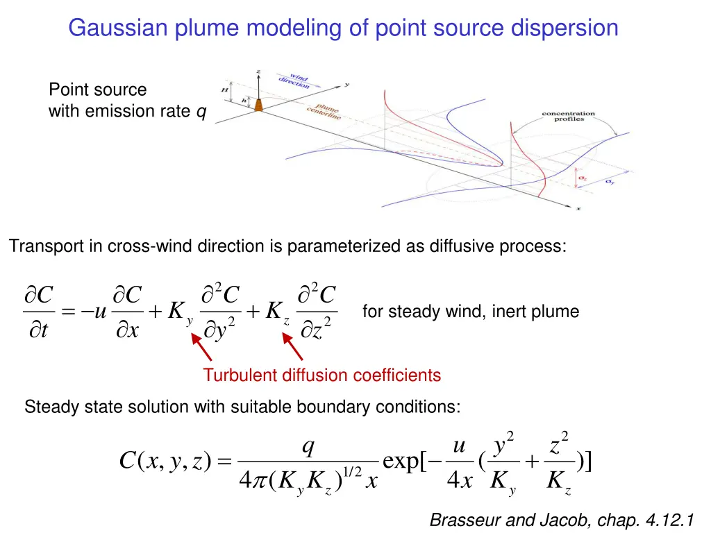 gaussian plume modeling of point source dispersion