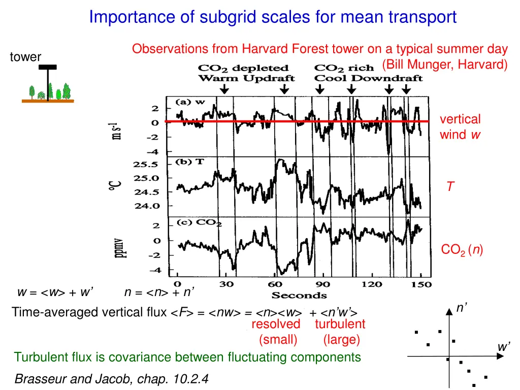 importance of subgrid scales for mean transport