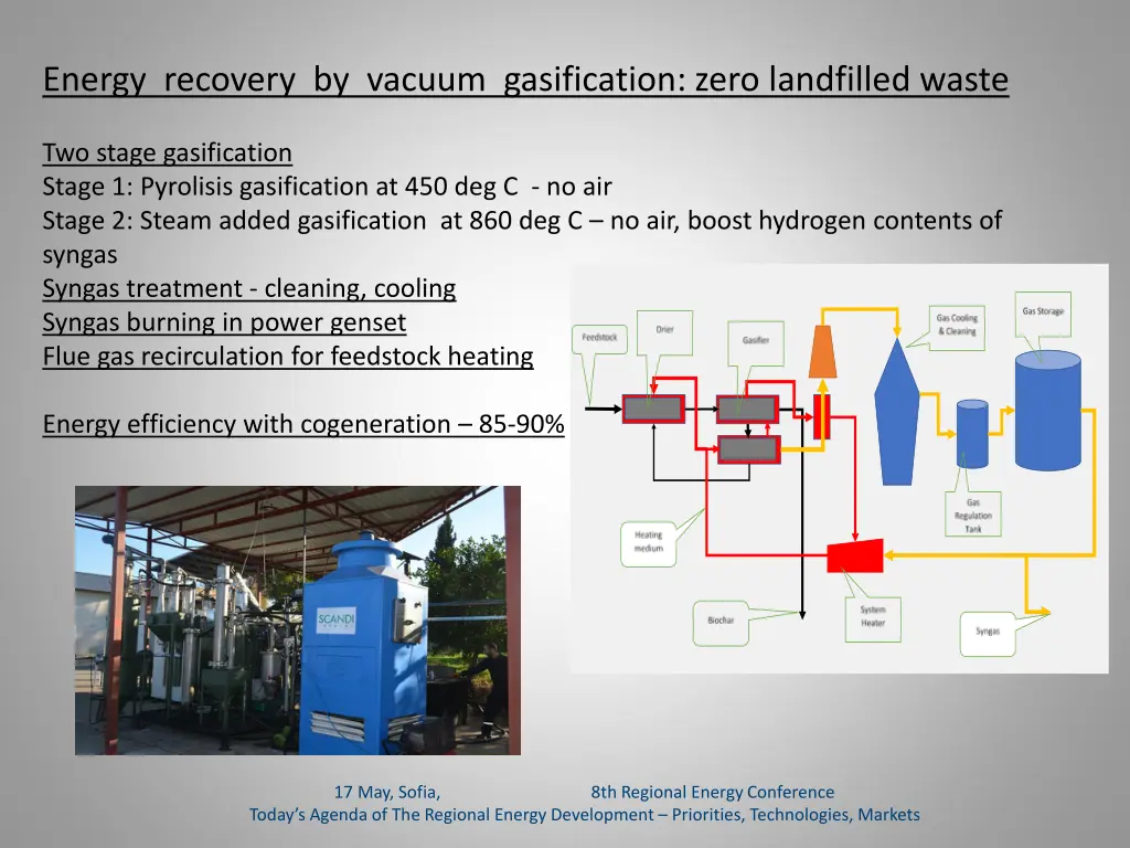 energy recovery by vacuum gasification zero