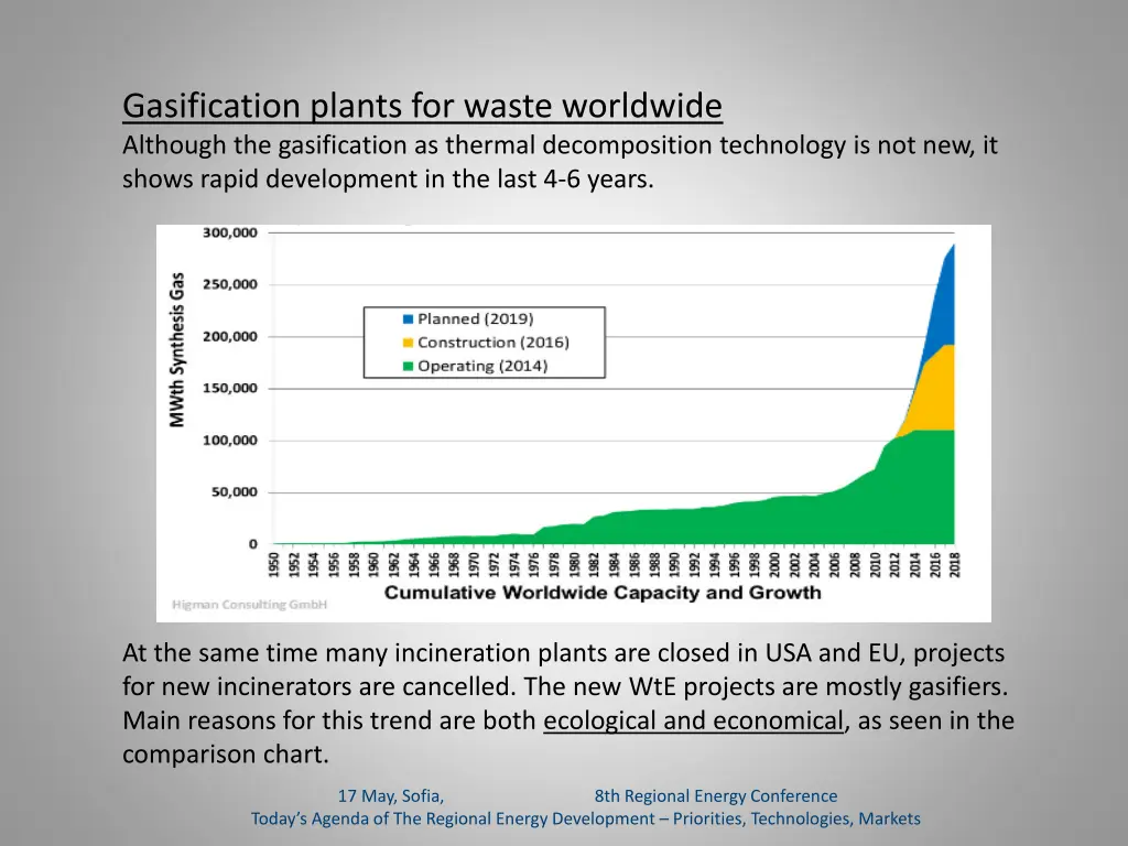 gasification plants for waste worldwide although