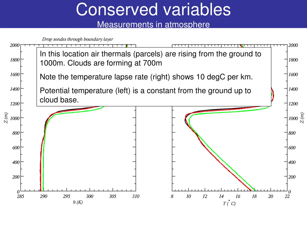 conserved variables measurements in atmosphere