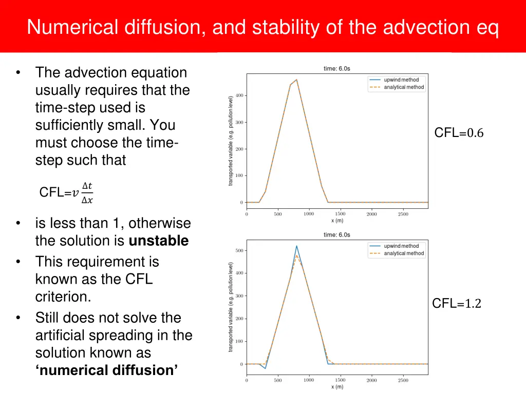 numerical diffusion and stability