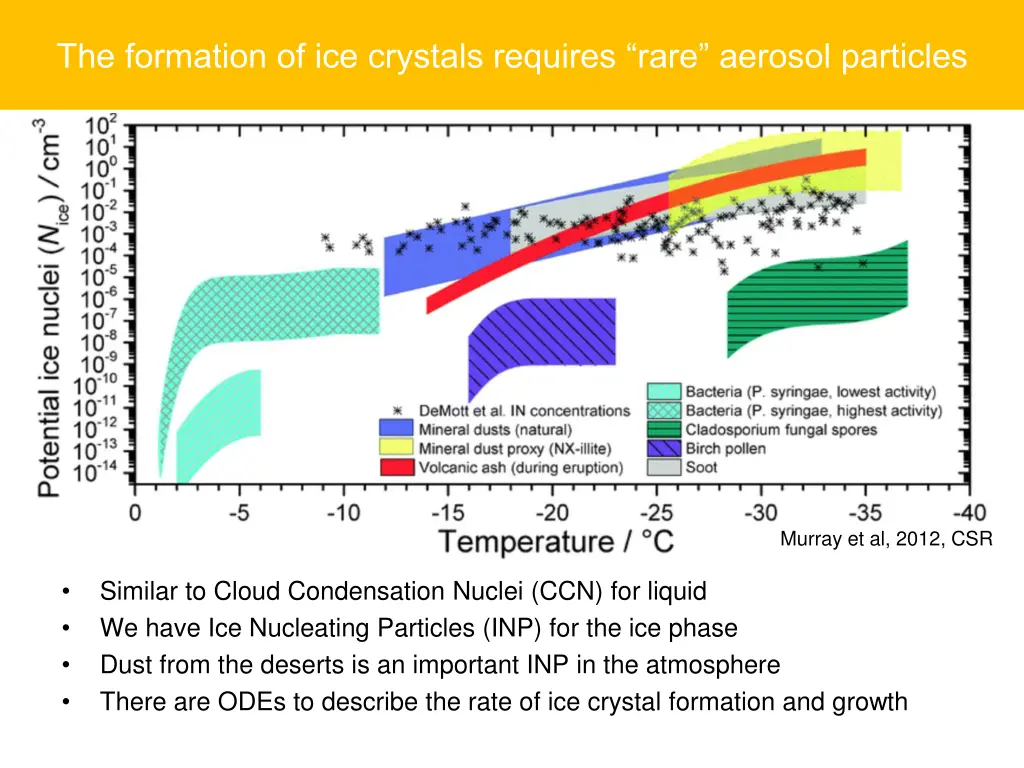 the formation of ice crystals requires rare