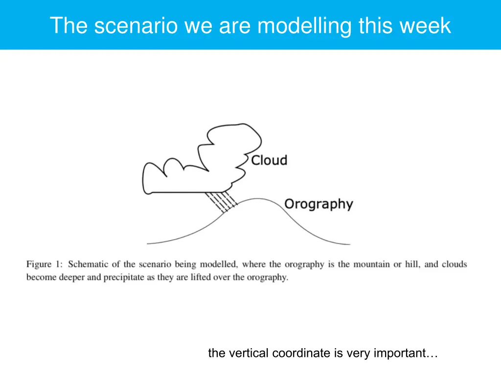 the scenario we are modelling this week