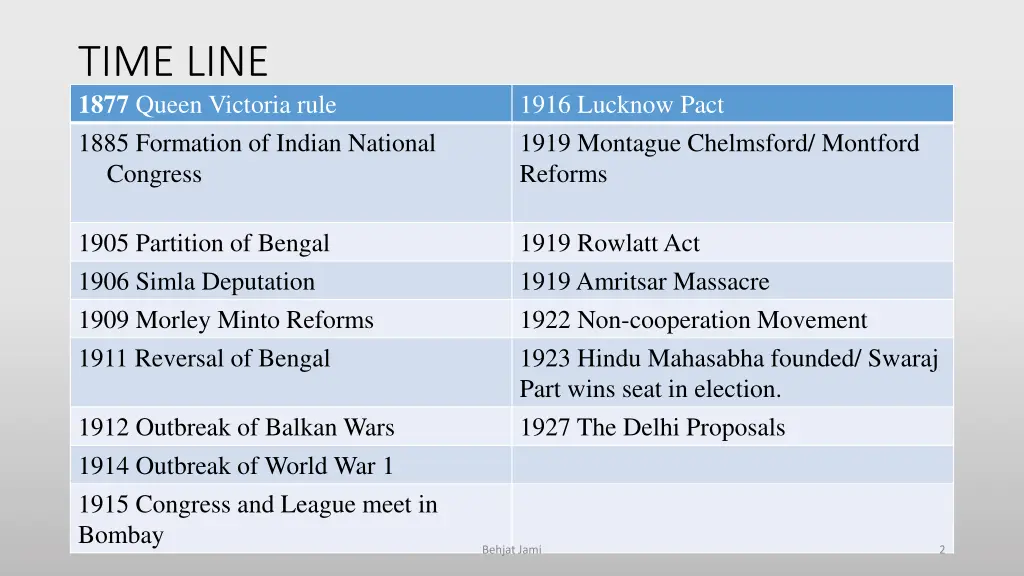 time line 1877 queen victoria rule 1885 formation