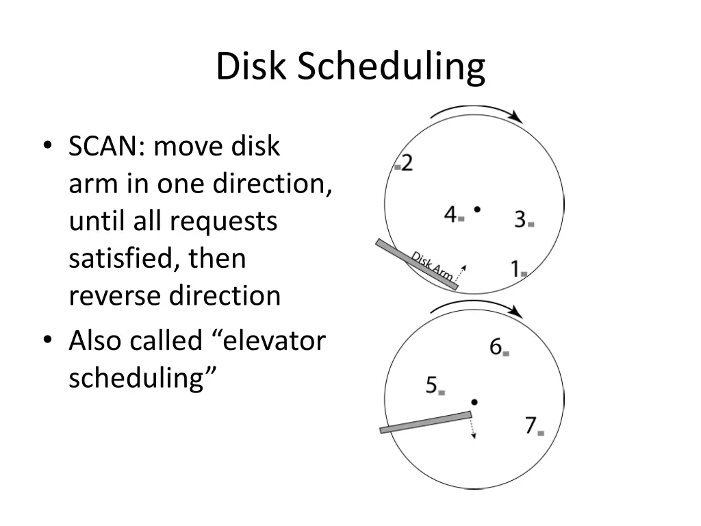 disk scheduling 2