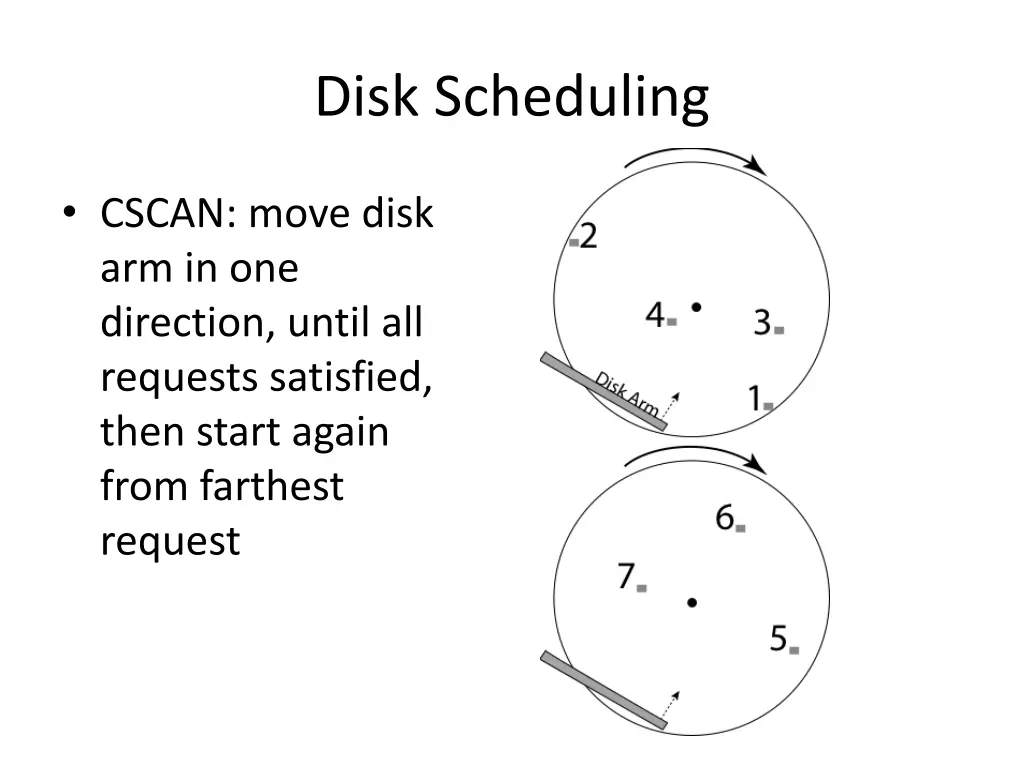 disk scheduling 3