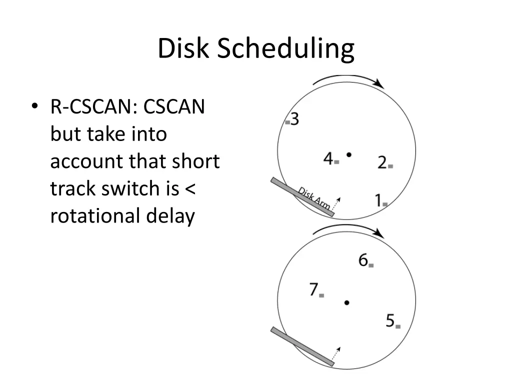 disk scheduling 4