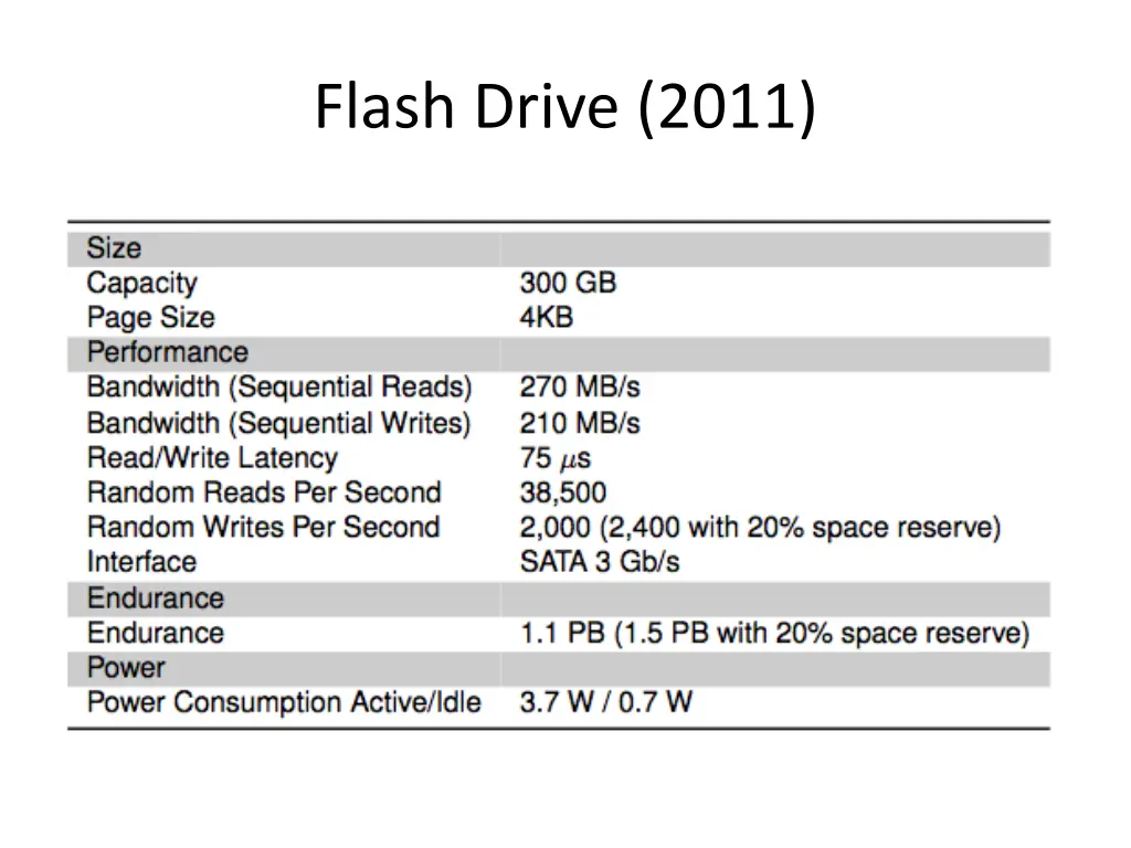 flash drive 2011