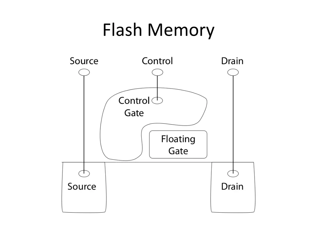 flash memory