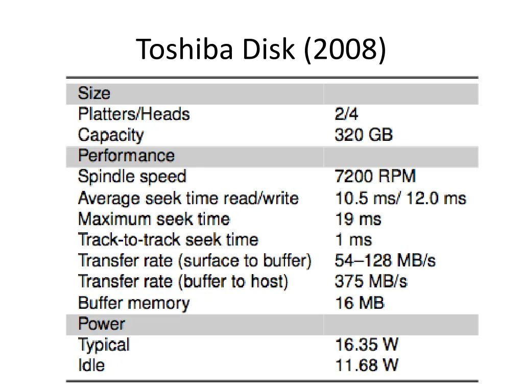 toshiba disk 2008