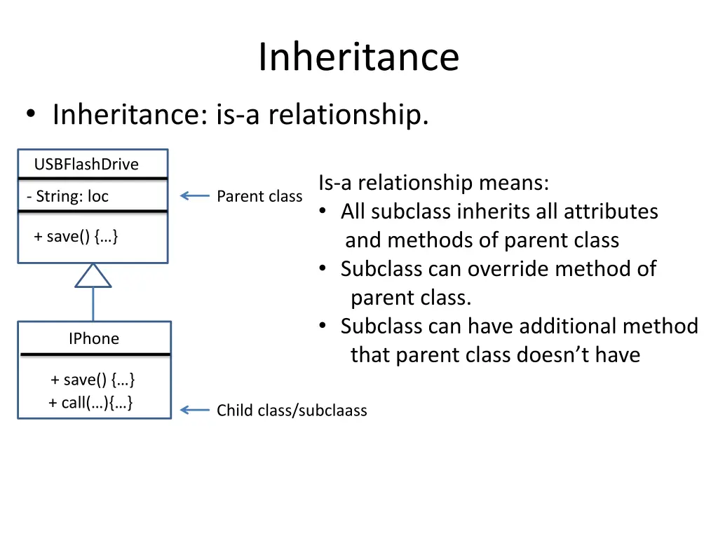 inheritance