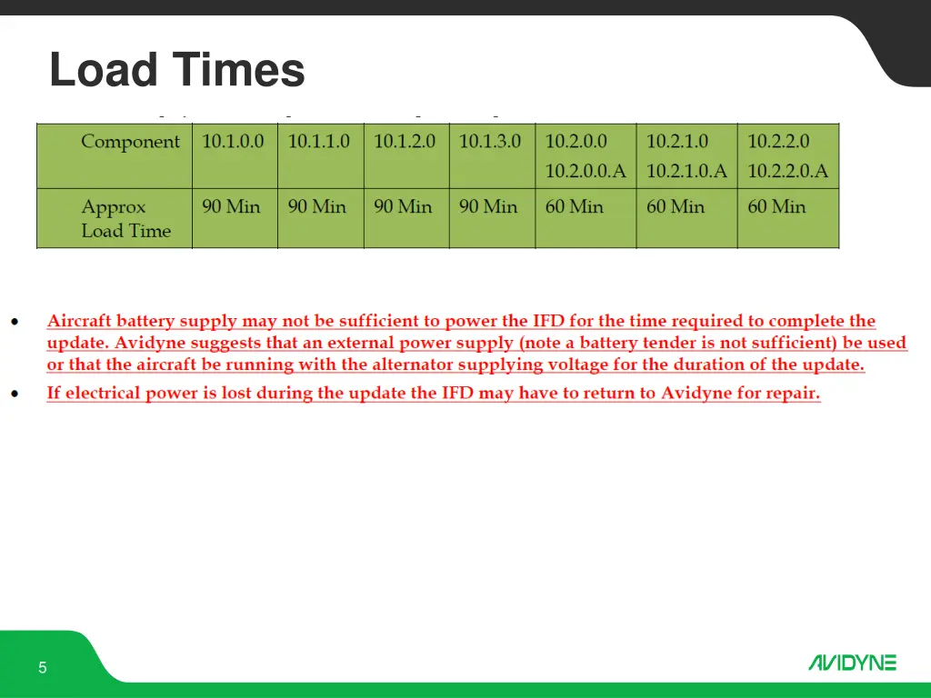 load times