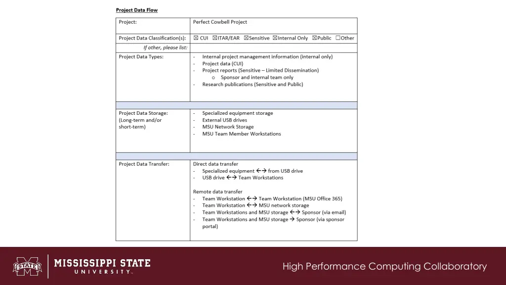 high performance computing collaboratory