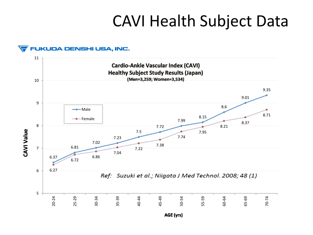 cavi health subject data