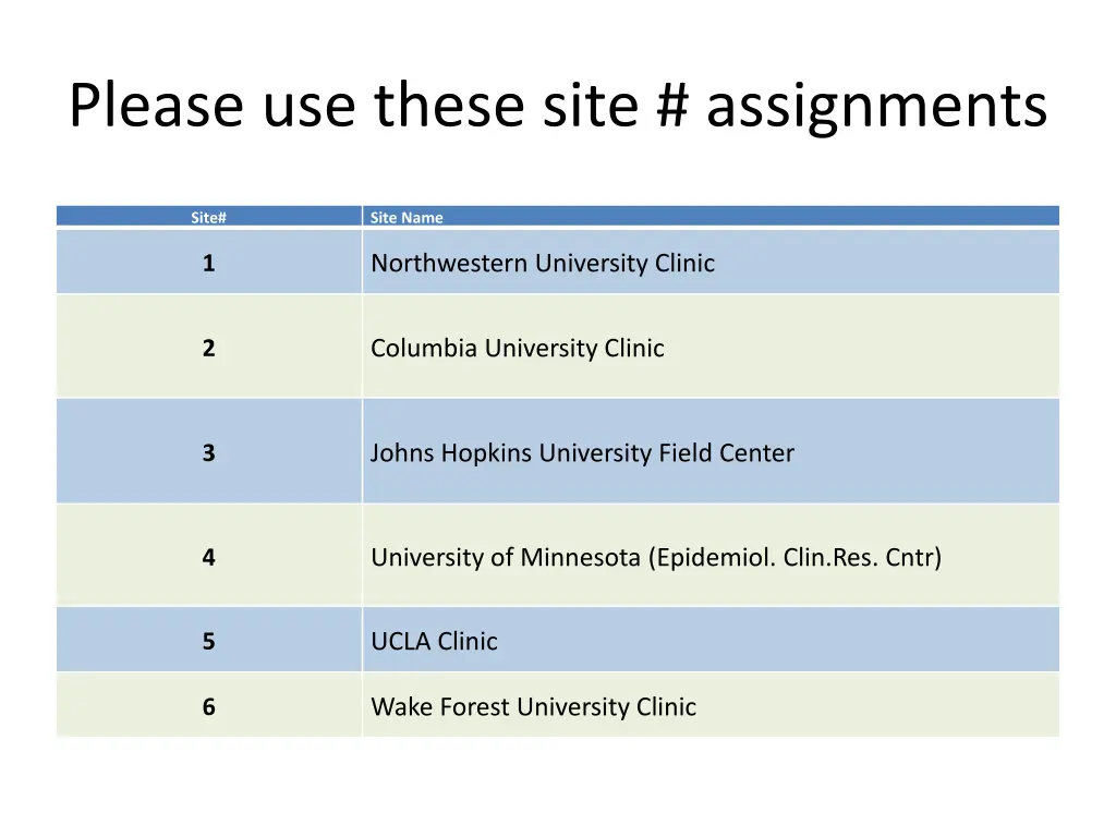 please use these site assignments