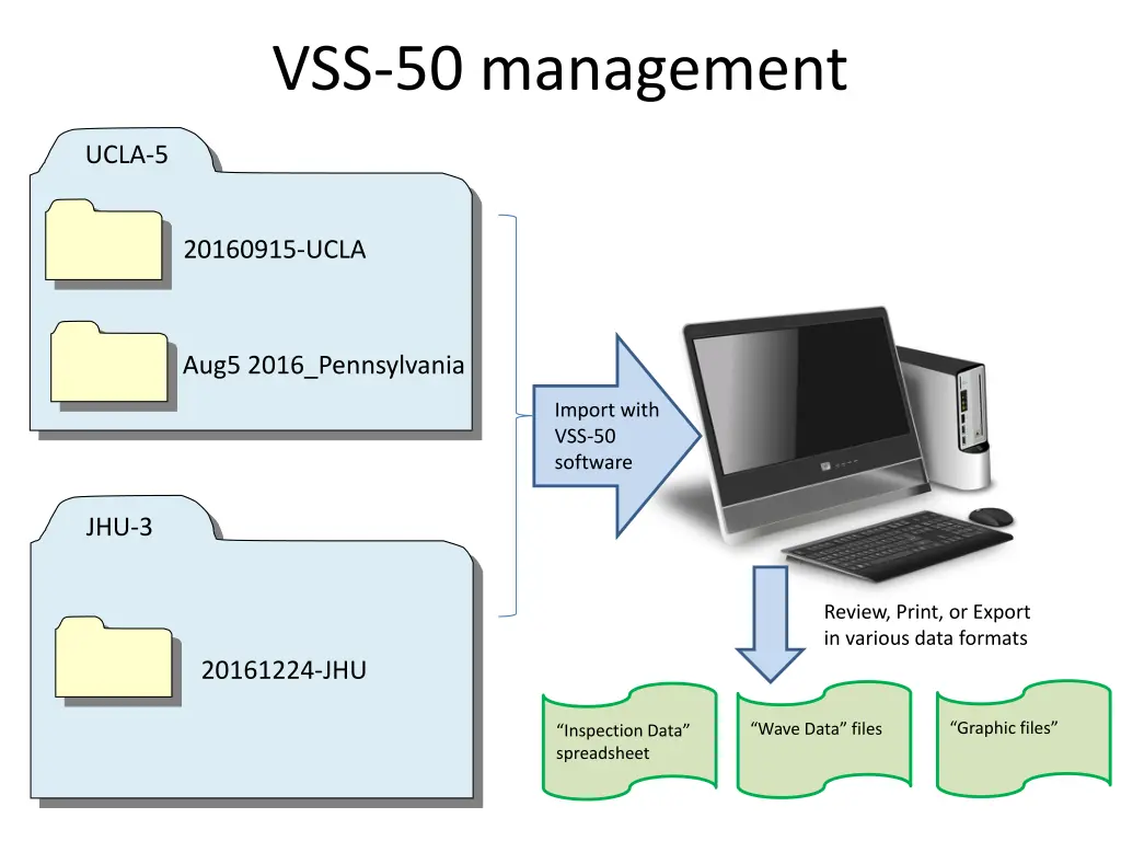 vss 50 management